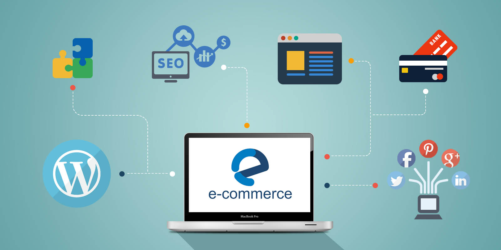 Important of E-Commerce Website